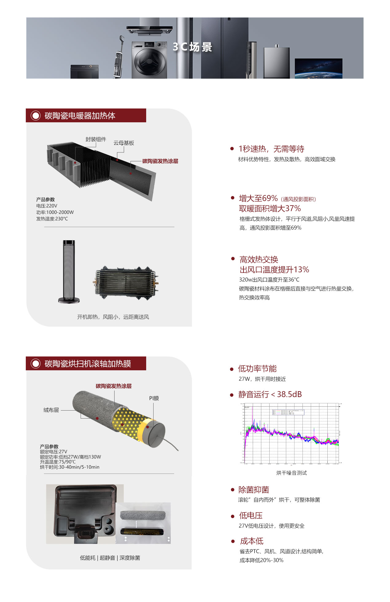 科研院校及社會資本機(jī)構(gòu)，在鎂合金、3D打印等尖端技術(shù)開展研究并得突破性進(jìn)展，實(shí)現(xiàn)在飛機(jī)、軍工、生物醫(yī)療等領(lǐng)域的應(yīng)用。